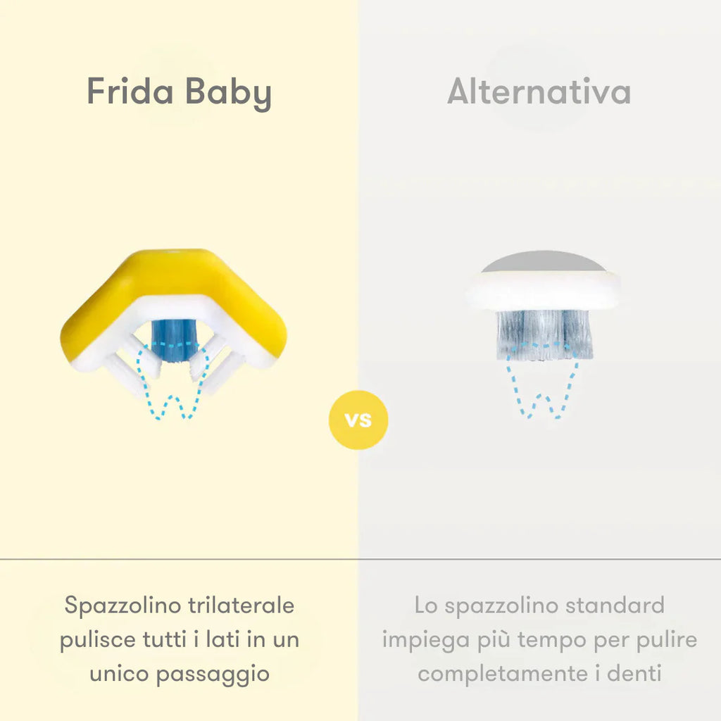 Spazzolino per bambini triangolare Toothhugger - Blu Frida Baby