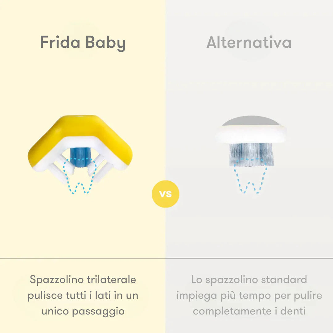Spazzolino per bambini triangolare Toothhugger - Blu Frida Baby