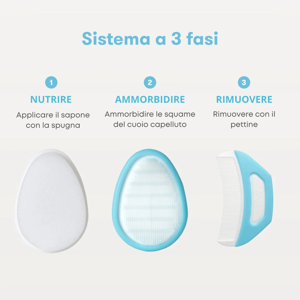 Flakefixer spazzola con sistema 3 in 1 per crosta lattea Frida Baby