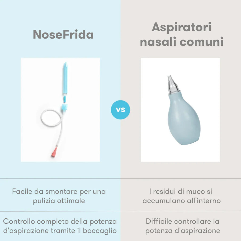 Kit fisiologico per la pulizia del naso Frida Baby