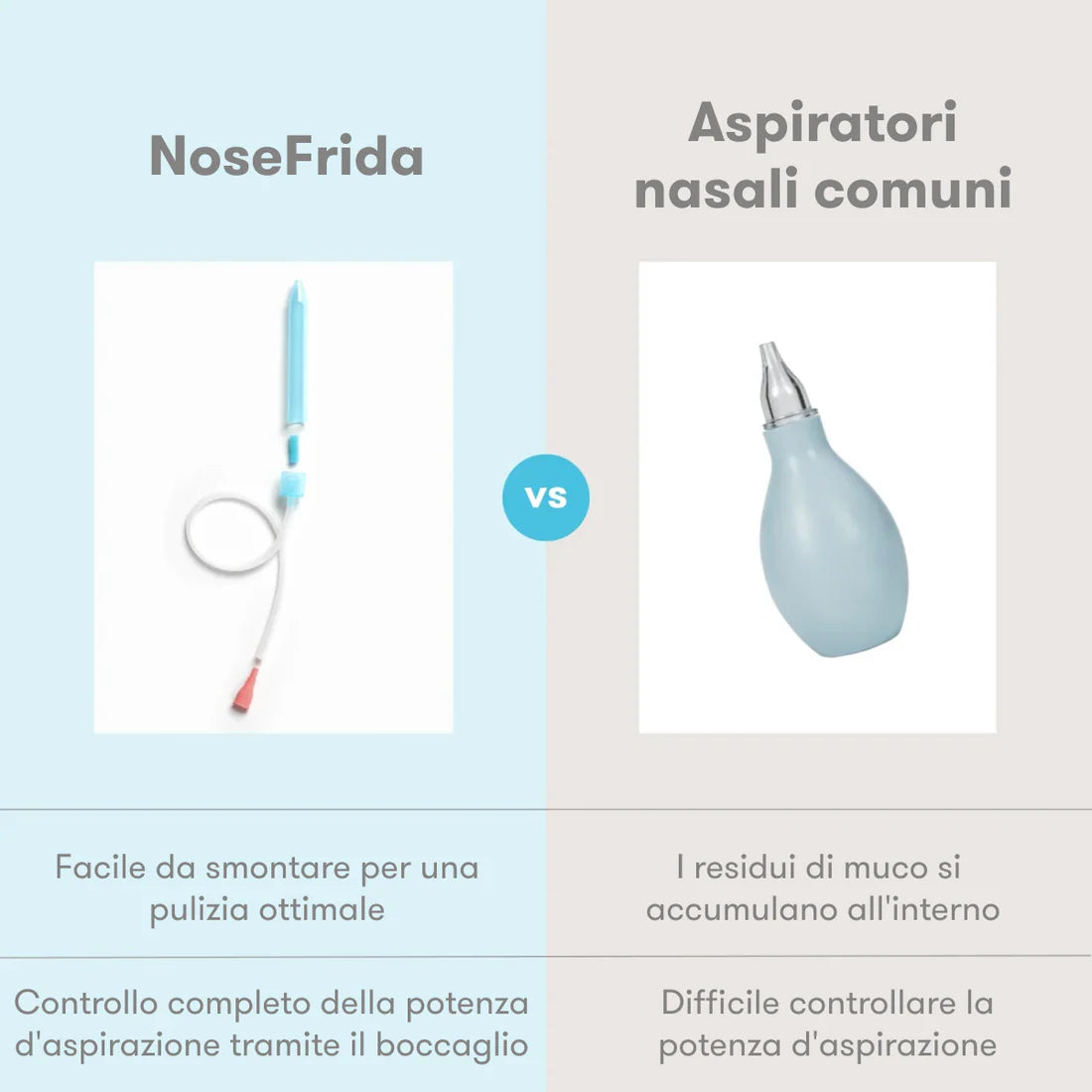 Kit fisiologico per la pulizia del naso Frida Baby