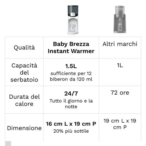 BABY BREZZA INSTANT WARMER