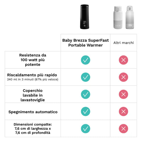 BABY BREZZA SUPERFAST