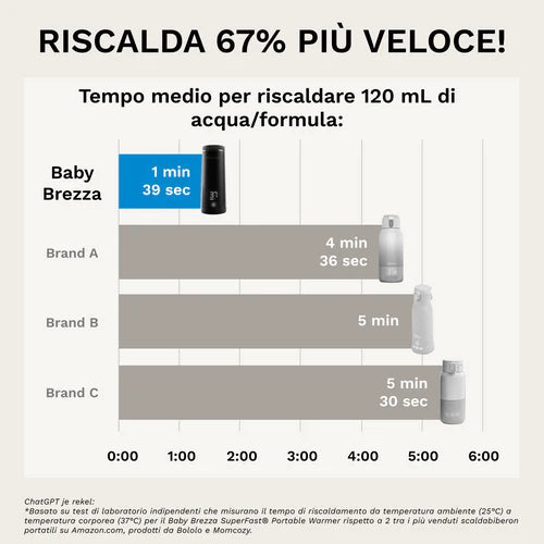 BABY BREZZA SUPERFAST