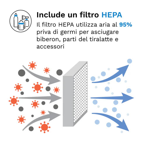 BABY BREZZA Sterilizer Dryer Advanced - Sterilizza e asciuga i biberon il 33% più velocemente